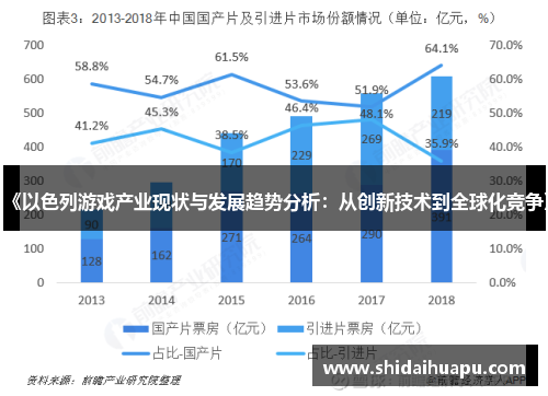 《以色列游戏产业现状与发展趋势分析：从创新技术到全球化竞争》