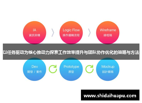 以任务驱动为核心推动力探索工作效率提升与团队协作优化的策略与方法